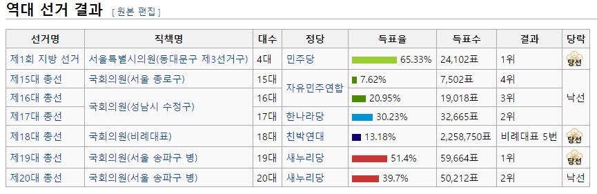 새누리당 비상시국회의에 참석한 김을동..ㅋㅋㅋㅋㅋ | 인스티즈