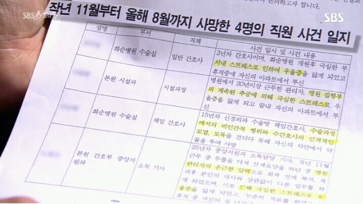 간호사에게 인격모독, 수술칼을 던져 네명이나 자살했지만 안변하는 병원.jpg | 인스티즈