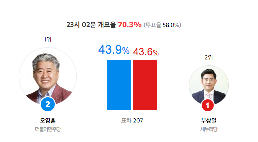 제주 상황 | 인스티즈