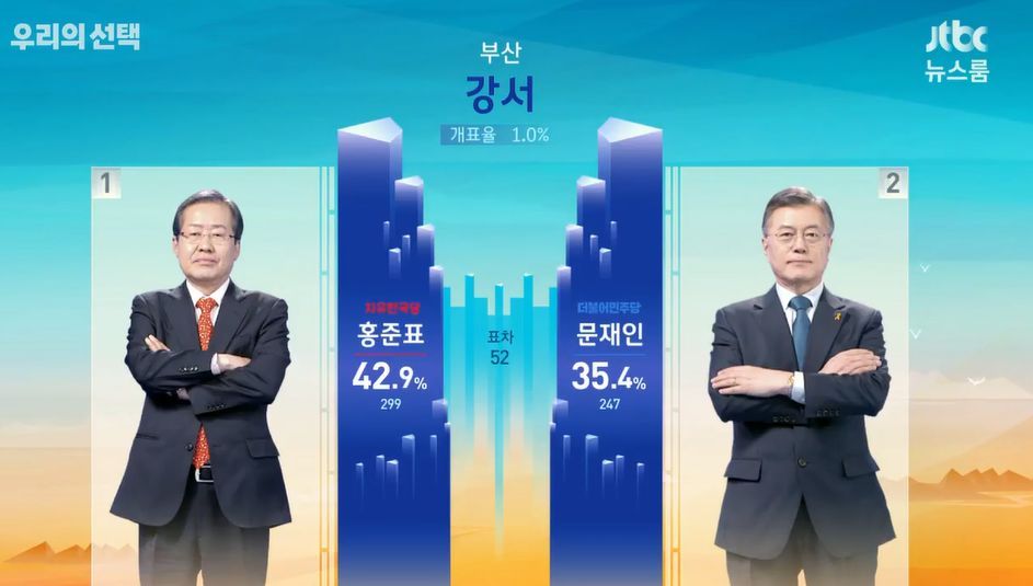 개표시작 ㅎㄷㄷㄷㄷㄷㄷㄷㄷㄷㄷㄷㄷㄷㄷㄷㄷ | 인스티즈