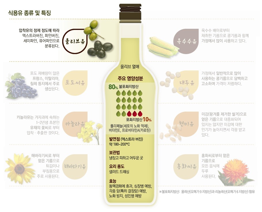 음식마다 어울리는 오일이 따로 있다 | 인스티즈