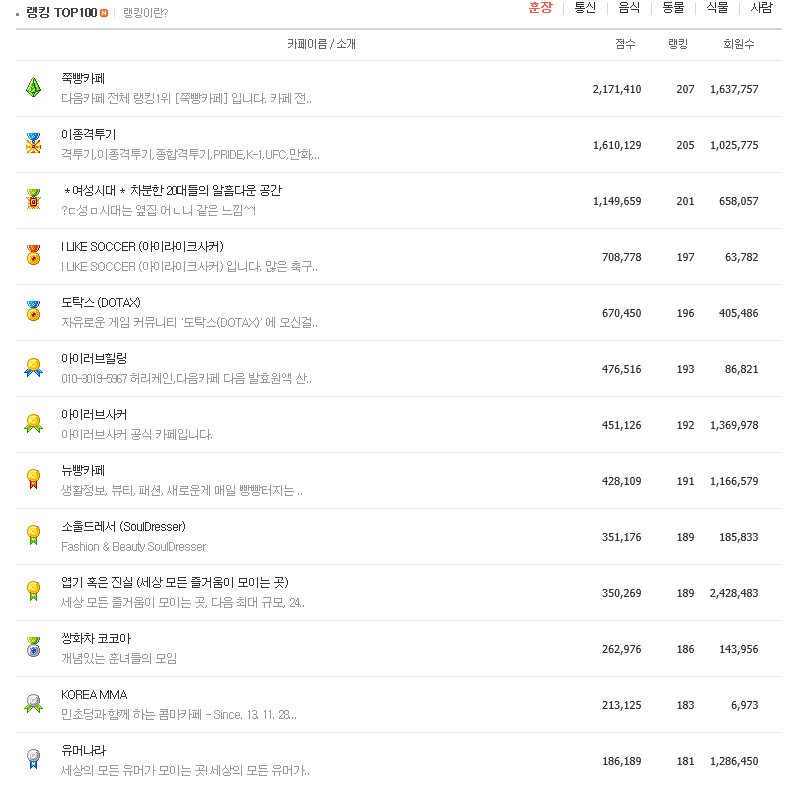 락싸 2주간의 역사 | 인스티즈