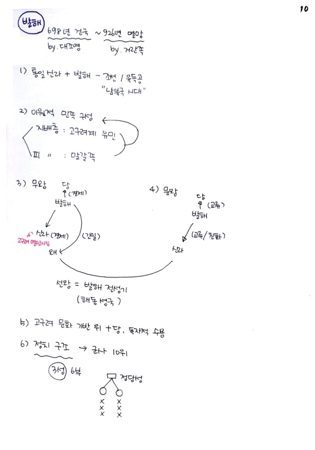 한국인이면 기본 암기 | 인스티즈
