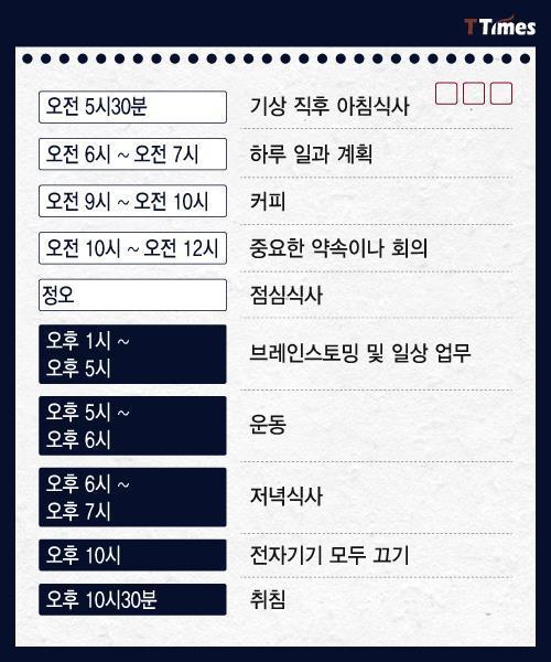 수면 패턴으로 알아보는 인간형 분류.jpg | 인스티즈
