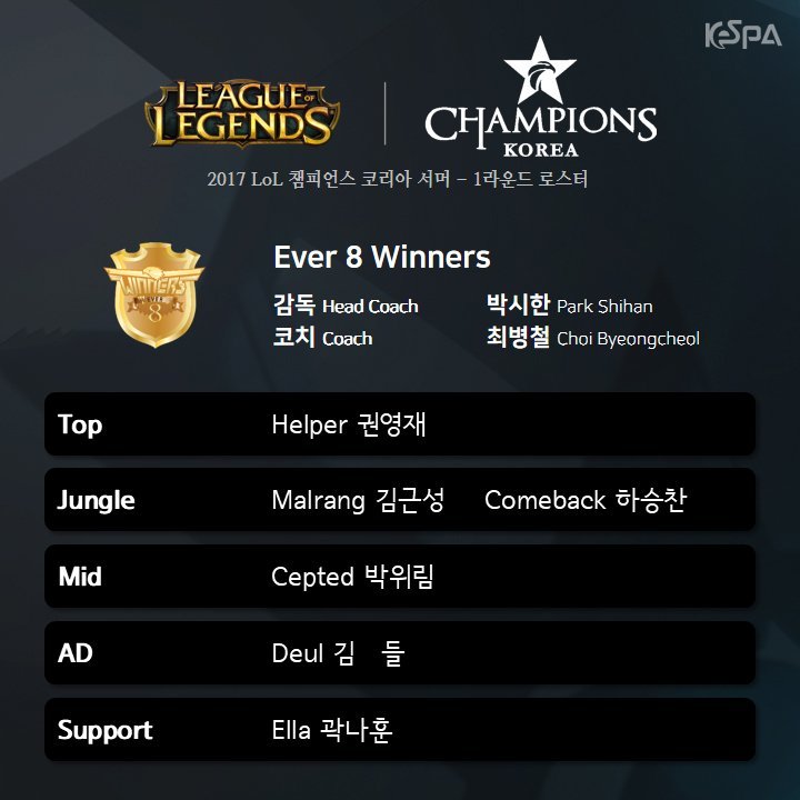  2017 롤챔스(LCK) 썸머시즌 각 팀 출전로스터 발표.jpg | 인스티즈
