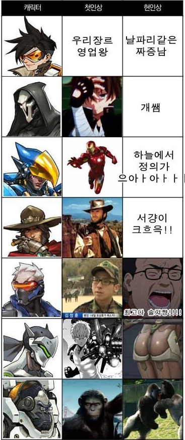 오버워치 첫인상과 현인상 | 인스티즈