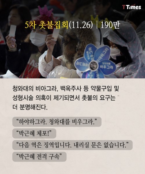 촛불은 여의도를 어떻게 이끌었나? | 인스티즈
