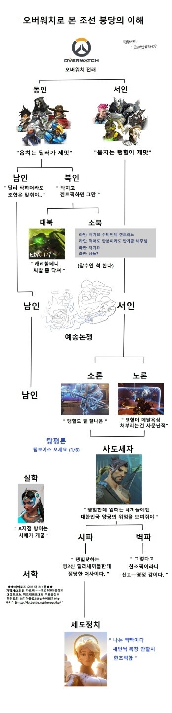 [오버워치] 오버워치로 본 조선 붕당의 이해 | 인스티즈