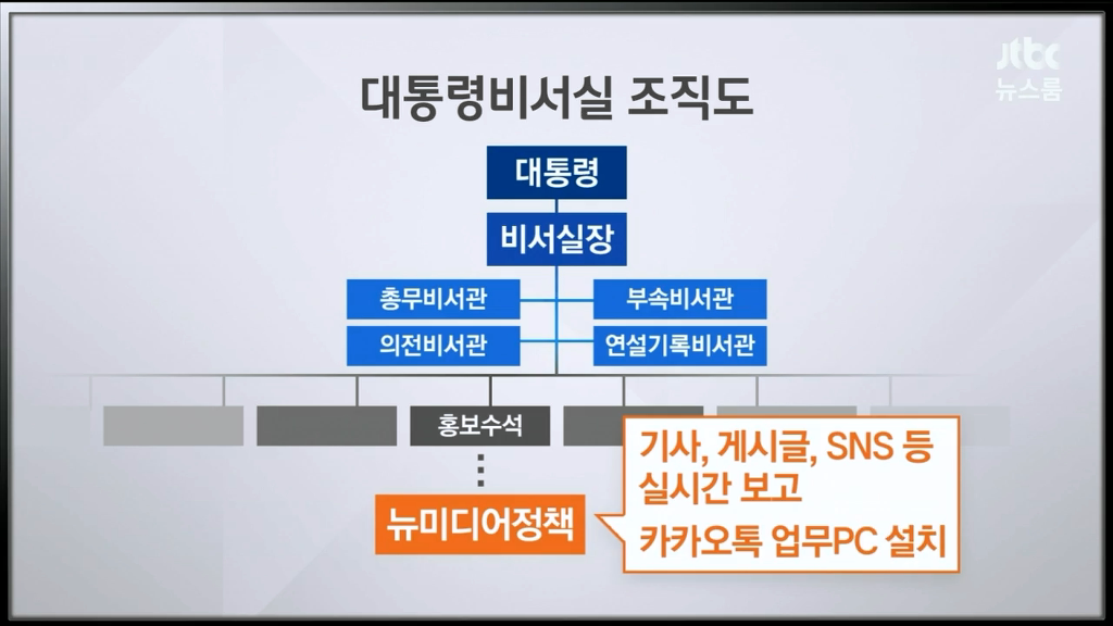 오늘 일베 폭격한 JTBC 뉴스룸.jpg | 인스티즈
