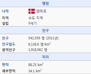 대한민국의 수도인구 심각성.jpg | 인스티즈