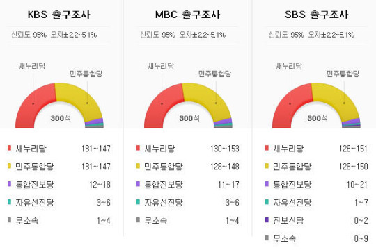 2012년 출구조사의 악몽 | 인스티즈