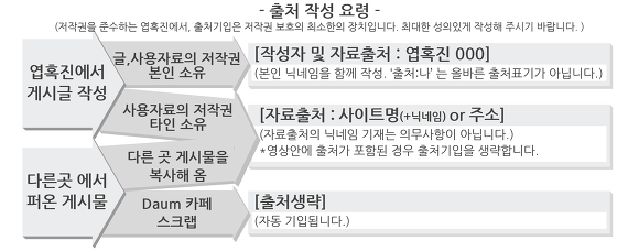 다이어트가 최고의 성형임을 증명하는 스타 10인 | 인스티즈