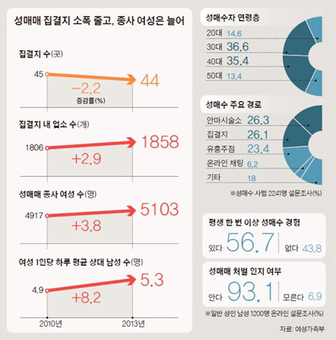 제일 친한 친구가 성매매 하면 절교한다 vs 안한다 | 인스티즈