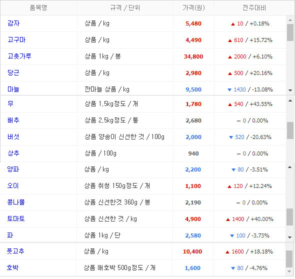 코인 다음은 이거다!!!! 빨리 사라!!!!!!!!!! | 인스티즈