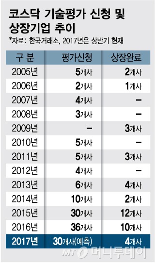 (주)대덕바이오 이미지