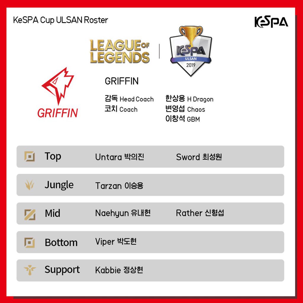 [LOL] 2019 케스파컵 8강 2라운드에 출전하는 각팀의 로스터 발표 | 인스티즈