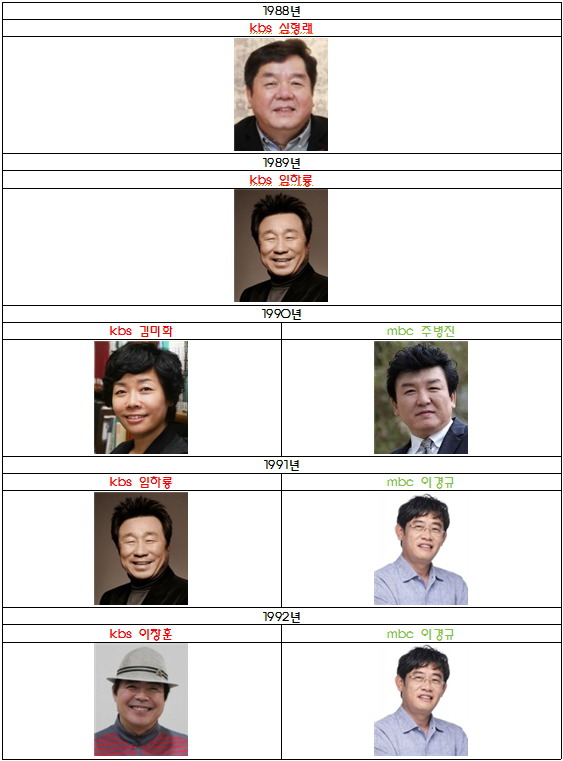역대 방송3사 연예대상 수상자.jpg (랭킹 TOP5) | 인스티즈