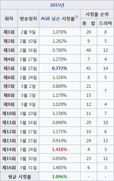 요즘 방송 됬으면 반응이 더 좋았을 것 같은 tvN , JTBC 드라마들.jpg | 인스티즈