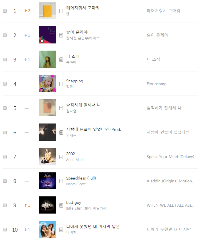 2019 여름차트 vs 2020 여름차트 | 인스티즈