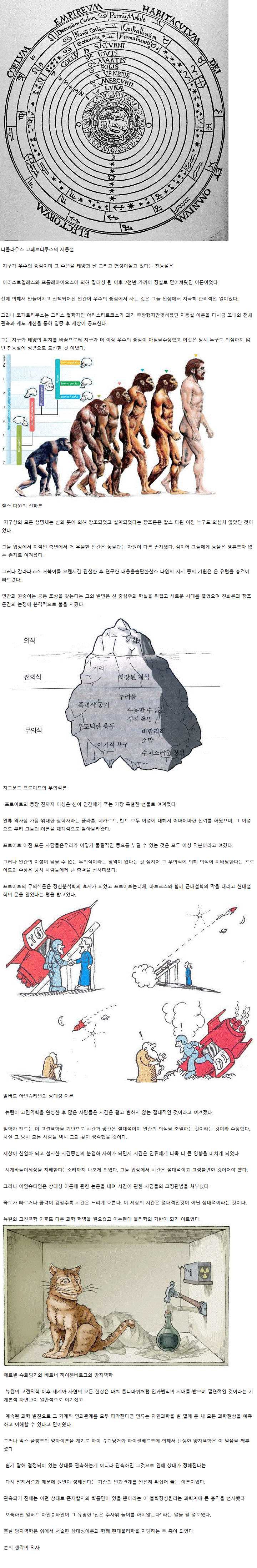 인간의 고정관념을 깬 5가지 이론들.JPG | 인스티즈