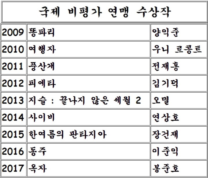 21세기 한국 영화평론가협회상/국제비평가연맹 작품상 수상작 .JPG | 인스티즈