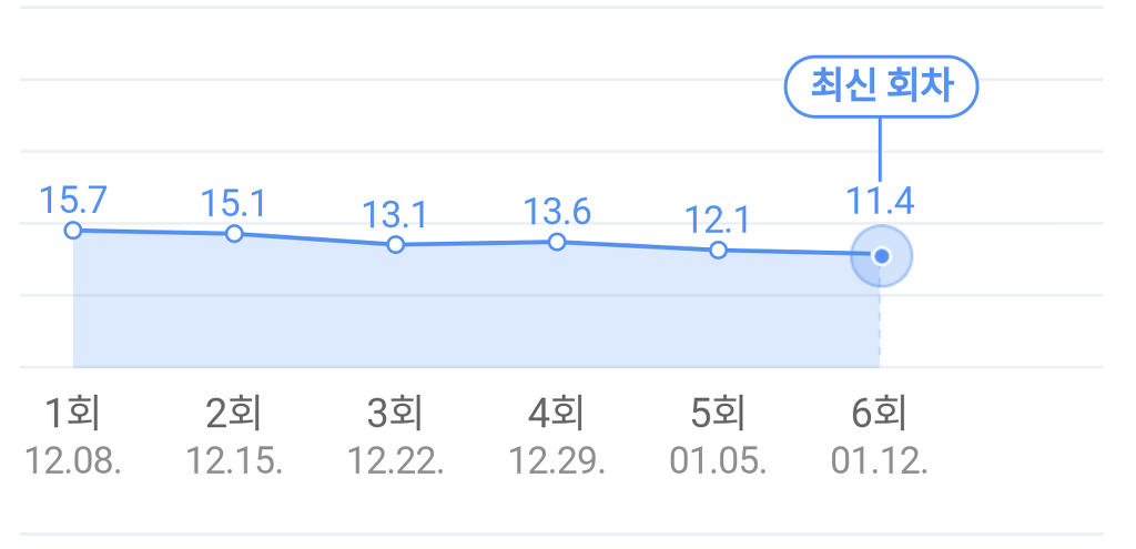 1박2일 시즌4와 놀면뭐하니 초반6화까지 나왔을때 반응들 | 인스티즈