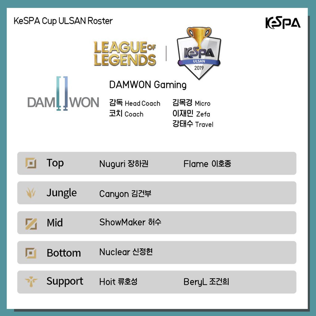 [LOL] 2019 케스파컵 8강 2라운드에 출전하는 각팀의 로스터 발표 | 인스티즈