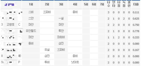 스칸디움 이미지