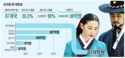  아시아에서 가장 성공한 드라마 원탑 | 인스티즈