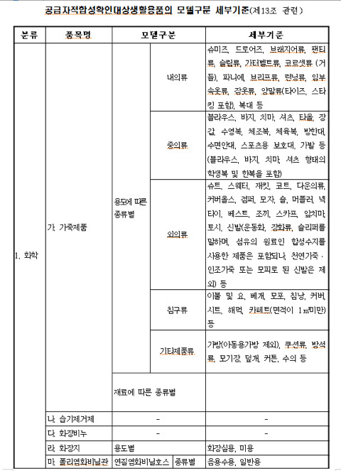 2018년 1월 1일부터 몇십배로 뛸지 모르는 것들이 정말 많아!! 청원이랑 카톡,문자행동하자!! | 인스티즈