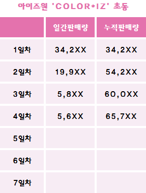 아이즈원이 보여주는 역대급 데뷔 임팩트 | 인스티즈