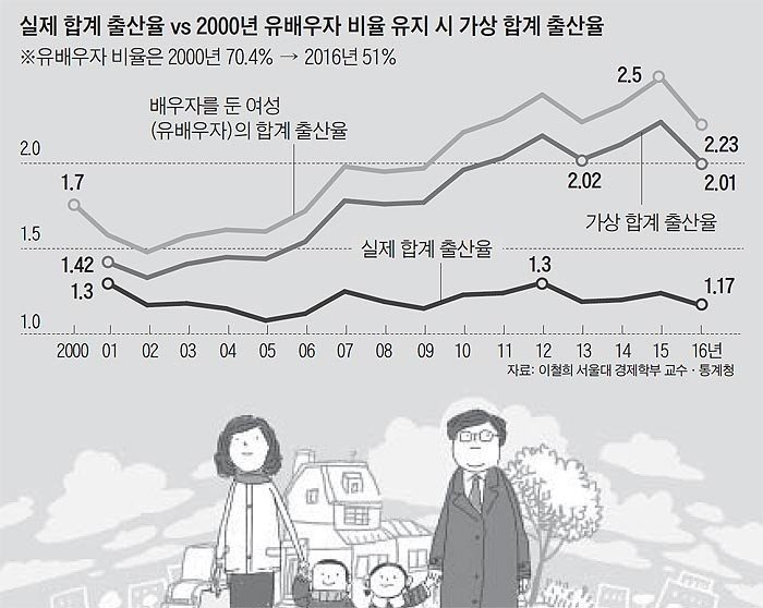의외인 우리나라 출산율.jpg | 인스티즈