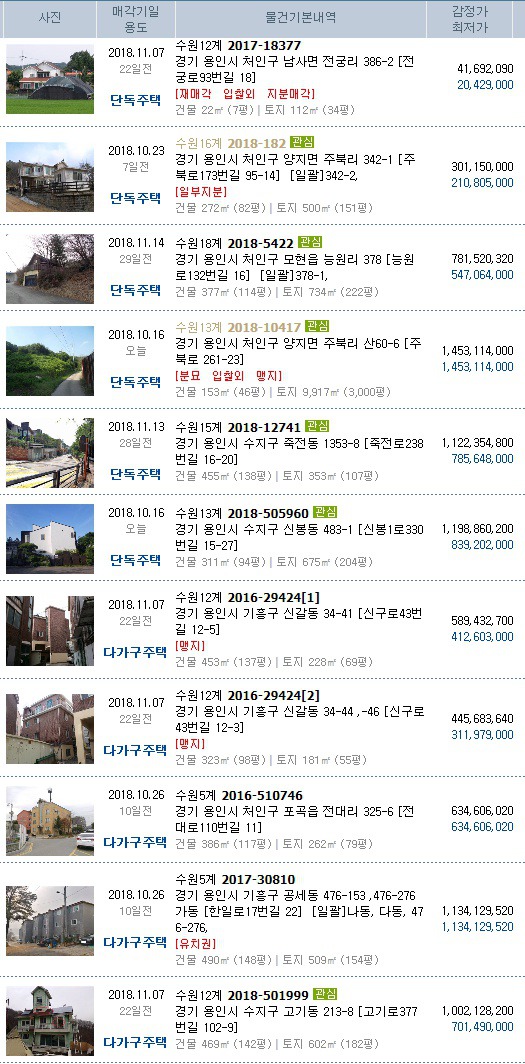 새봄주유소 이미지