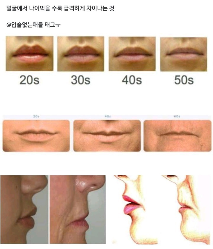 얼굴에서 나이먹을 수록 급격하게 차이나는 것 | 인스티즈