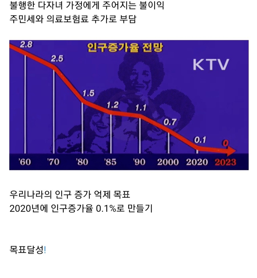 80년대 인구증가 억제정책과 목표 | 인스티즈