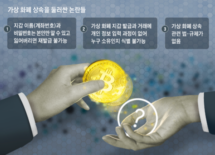 비트코인 갑부가 숨진 후, 상속받지 못하고 있는 유족들 | 인스티즈