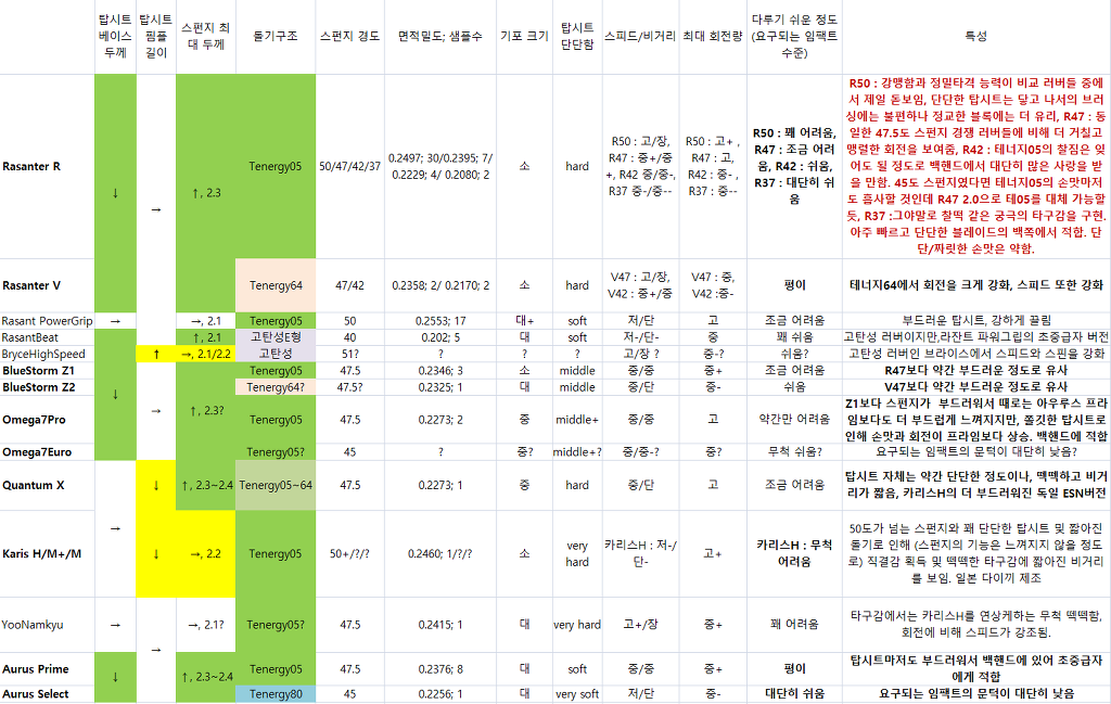 더카리스 이미지