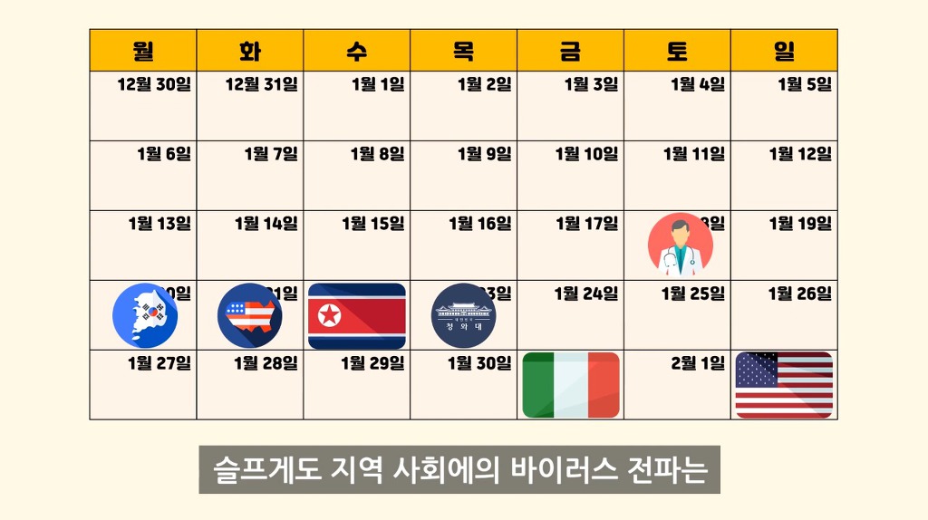한국의 코로나19 감염원 노출은 언제부터였을까? (입국금지 골든타임 미리 알 수 있었을까?) - 과학적 분석 | 인스티즈