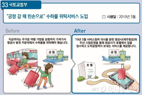 새해부터 청약통장 세대원도 가입된다..하자있는 신차는 교환·환불 | 인스티즈