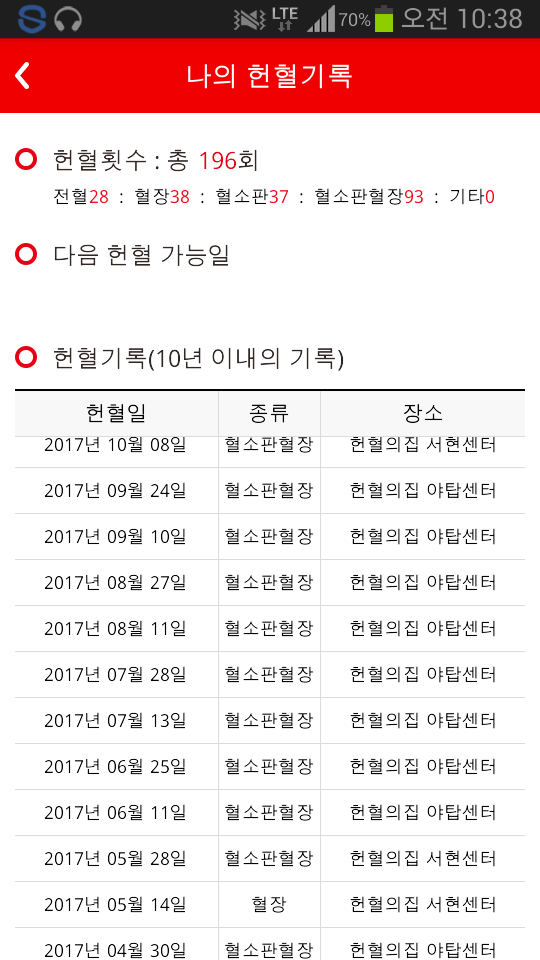 추석연휴에도 헌혈함... | 인스티즈