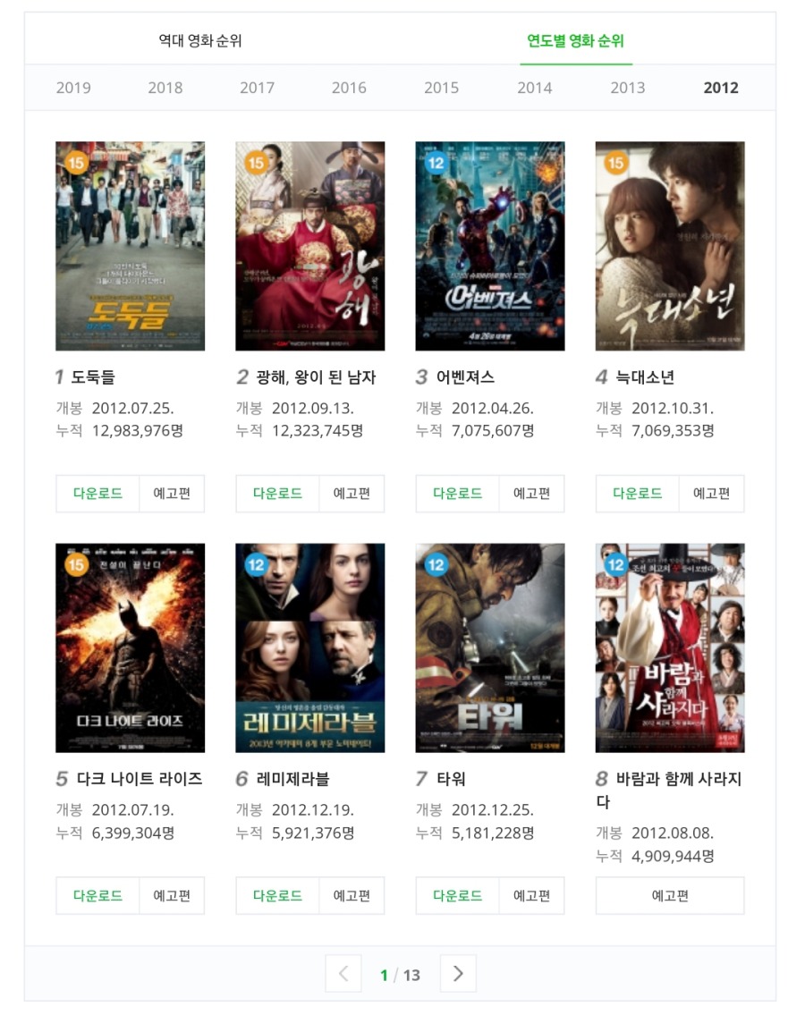 연도별 영화 흥행순위 | 인스티즈
