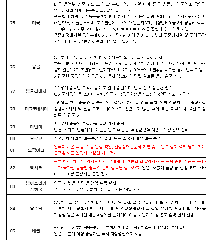 중국인입국금지국가 133개국? 실제 문서내용은.. | 인스티즈