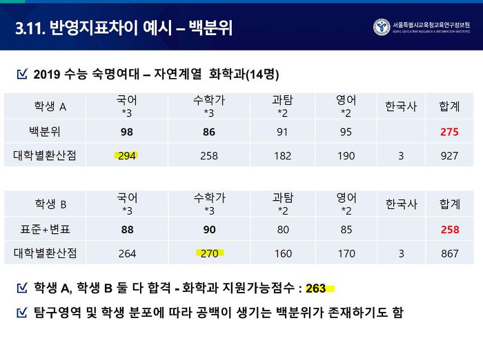 서울특별시교육청교육연구정보원 이미지