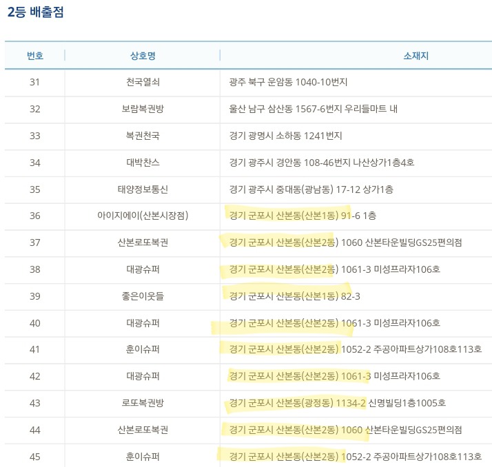 시간여행자가 왔다 간 군포시 로또의 전설 | 인스티즈